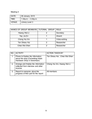 31
Meeting 4
DATE: 06 January 2015
TIME: 1.30p.m. – 3.30p.m.
VENUE: Library Level 3
NAMES OF GROUP MEMBERS TUTORIAL GROUP ROLE
Hwang Wei Li 2 Secretary
Yap Jia En 1 Absent
Chong Hui Xin 1 Video-editing
Tan Sheau Hui 2 Researcher
Chee Wei Shan 2 Researcher
NO. ACTIVITY ACTION TAKEN BY
1. Phone to finalize the information
about the shop (Cemerlang Indah
Hardware Shop in Seremban)
Tan Sheau Hui , Chee Wei Shan
2. Arrange and finalize the information
collected from interview and other
sources
Chong Hui Xin, Hwang Wei Li
3. Report to everyone about the
progress of their part for the report
All members
 