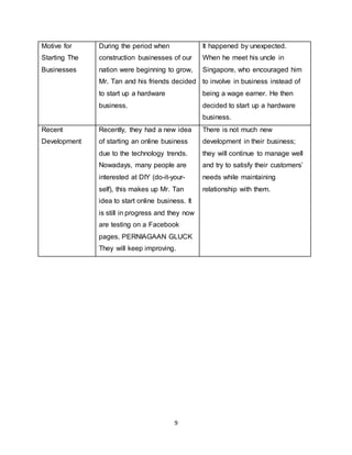 9
Motive for
Starting The
Businesses
During the period when
construction businesses of our
nation were beginning to grow,
Mr. Tan and his friends decided
to start up a hardware
business.
It happened by unexpected.
When he meet his uncle in
Singapore, who encouraged him
to involve in business instead of
being a wage earner. He then
decided to start up a hardware
business.
Recent
Development
Recently, they had a new idea
of starting an online business
due to the technology trends.
Nowadays, many people are
interested at DIY (do-it-your-
self), this makes up Mr. Tan
idea to start online business. It
is still in progress and they now
are testing on a Facebook
pages, PERNIAGAAN GLUCK
They will keep improving.
There is not much new
development in their business;
they will continue to manage well
and try to satisfy their customers’
needs while maintaining
relationship with them.
 