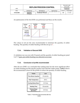 Final report reflow process control | PDF