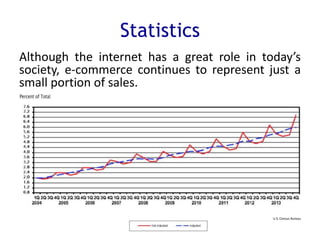 Statistics
Although the internet has a great role in today’s
society, e-commerce continues to represent just a
small portion of sales.
U.S. Census Bureau
 