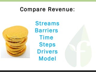 Compare Revenue:
Streams
Barriers
Time
Steps
Drivers
Model

 