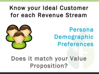 Know your Ideal Customer
for each Revenue Stream
Persona
Demographic
Preferences
Does it match your Value
Proposition?

 