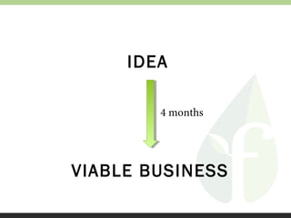IDEA
4 months

VIABLE BUSINESS

 
