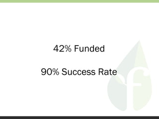 42% Funded
90% Success Rate

 