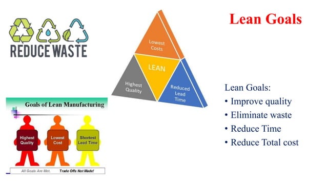 BASICS OF LEAN MANUFACTURING | PPTX