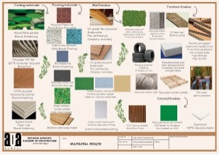 An interior designing thesis on -Sustainable Interior with recyclable ...