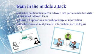 Man in the middle attack
Attacker position themselves between two parties and alters data
transmitted between them
 Making it appear as a normal exchange of information
Attacker can also steal personal information, such as logins
 