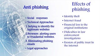 Effects of
phishing
• Identity theft
• Internet fraud
• Financial loss to the
original institutions
• Didiculties in law
enforcement
investigations
• Erosion of public trust In
the internet
Anti phishing
• Social responses
• Technical Approaches
1. helping to identify the
legitimate websites
2.Browsers alerting users
to fruadantial websites.
3. Eliminating phishing
emails
• Legal approaches
 