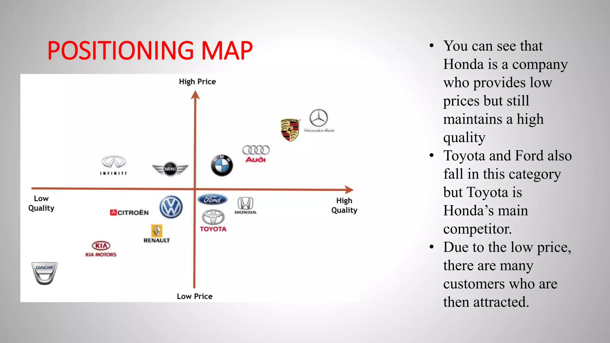 POSITIONING MAP • You can see that
Honda is a company
who provides low
prices but still
maintains a high
quality
• Toyota and Ford also
fall in this category
but Toyota is
Honda’s main
competitor.
• Due to the low price,
there are many
customers who are
then attracted.
 