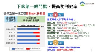 下修第一級門檻，提高防制效率
房屋建築工程
道路工程
管線工程
橋梁工程
區域開發工程
原納管排放量 新增納管排放量
調降門檻
工程類別
修正前後
納管排放量差異
第一級工程納管排放量
0% 80%
各類別第一級工程管制80%排放量
11
第1級
第3級
第 級
第2級
第 級
2
1
建築工程：4,600(3,500)平方公尺×月
道路、隧道工程(未修正)：227,000(30,000)平方公尺×月
管線工程：8,600(3,000)平方公尺×月
橋樑工程：618,000(350,000)平方公尺×月
區域開發工程：7,500,000(6,000,000)平方公尺×月
疏濬工程：外運土石體積(鬆方)達10,000立方公尺
其他營建工程：合約經費1,800,000元
施工規模大於下列條件者：
未達第1級施工規模，但空污費額2,000
元以上者（且達一定施工規模）
 