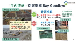 全面覆蓋，裸露揚塵 Say Goodbye
自動灑水
稻草覆蓋
如以桃園草漯開發案為例：
總開發面積 147公頃
20%裸露區域 = 29.4公頃
相當於1.1座大安森林公園
第一級工程 80%
第二級工程 50%
第一級工程 90%+10%(灑水)
第二級工程 70%+30%(灑水)
修正規範
增加覆蓋率
未來
現況
※如依環評同時
施作面積<10%
將控制裸露區域
<14.7公頃
13
草漯區域開發案
荖濃溪疏濬工程
 