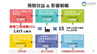 改善道路安全及空氣品質
強化工地管理
污染改善
預期效益 & 影響範疇
加嚴裸露區域、車行
路徑防制設施規範
預估增加列管數
1,900處
加嚴三級防制區之防
制設施規範(圍籬)
預估增加列管數
2,300處
擴大第一級營建工程
適用對象
預估增加列管數
2,500處
逸散性粒狀污染物質
操作前置作業(灑水
及集塵)
預估增加列管數
4,400處
一定規模以上工地應
設置監測儀表及攝錄
影系統
預估增加列管數
640處
區域開發及疏濬工程
設置自動洗車及維護
鄰接道路
預估增加列管數
240處
相當15座臺中電廠
PM10排放量
15
營建工程減量15%
3,415 公噸/年
18
 