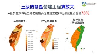 位於懸浮微粒三級防制區內之營建工程PM10排放量占全國78%
三級防制區營建工程排放大
7
PM10排放分布
工地數分布 懸浮微粒
防制區劃分
 