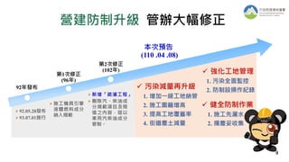 營建防制升級 管辦大幅修正
9
92年發布
92.05.28發布
93.07.01施行
第1次修正
(96年)
施工機具引擎
液體燃料成分
納入規範
第2次修正
(102年)
新增「疏濬工程」
刪除汽、柴油成
分規範項目及限
值之內容，逕以
車用汽柴油成分
管制。
本次預告
(110 .04 .08)
 污染減量再升級
1. 增加一級工地納管
2. 施工圍籬增高
3. 提高工地覆蓋率
4. 街道塵土減量
 健全防制作業
1. 施工先灑水
2. 揚塵妥收集
 強化工地管理
1. 污染全面監控
2. 防制設操作紀錄
9
 