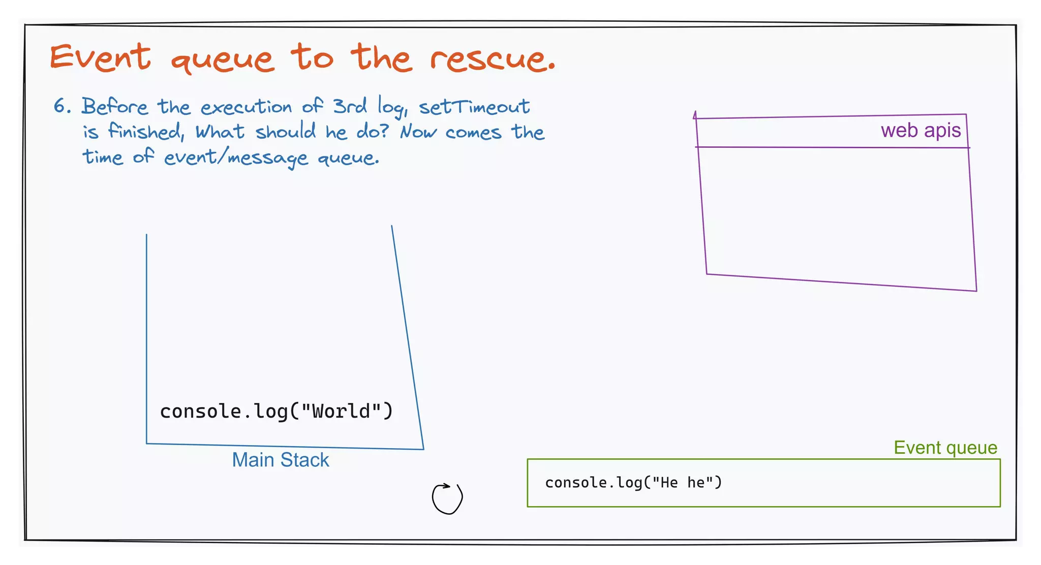 Event_loop_explained.pdf
