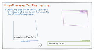 Event_loop_explained.pdf