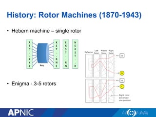 History: Rotor Machines (1870-1943)
•  Hebern machine – single rotor
•  Enigma - 3-5 rotors
 
