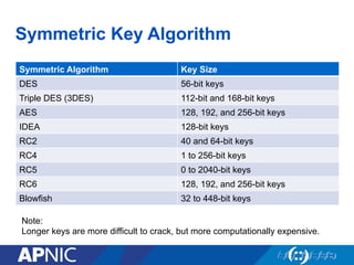 Symmetric Key Algorithm
Symmetric Algorithm Key Size
DES 56-bit keys
Triple DES (3DES) 112-bit and 168-bit keys
AES 128, 192, and 256-bit keys
IDEA 128-bit keys
RC2 40 and 64-bit keys
RC4 1 to 256-bit keys
RC5 0 to 2040-bit keys
RC6 128, 192, and 256-bit keys
Blowfish 32 to 448-bit keys
Note:
Longer keys are more difficult to crack, but more computationally expensive.
 
