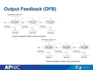Output Feedback (OFB)
 