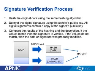 Signature Verification Process
1.  Hash the original data using the same hashing algorithm
2.  Decrypt the digital signature using the sender’s public key. All
digital signatures contain a copy of the signer’s public key
3.  Compare the results of the hashing and the decryption. If the
values match then the signature is verified. If the values do not
match, then the data or signature was probably modified.
DATA
HASH
(DATA)
HASH
(DIGITAL SIG)
MD5/SHA-1
MATCH?
 