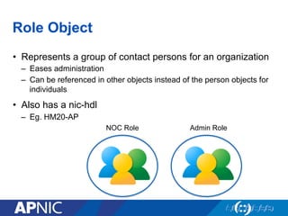 Role Object
•  Represents a group of contact persons for an organization
–  Eases administration
–  Can be referenced in other objects instead of the person objects for
individuals
•  Also has a nic-hdl
–  Eg. HM20-AP
NOC Role Admin Role
 