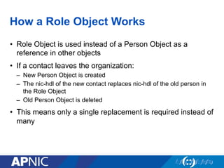 How a Role Object Works
•  Role Object is used instead of a Person Object as a
reference in other objects
•  If a contact leaves the organization:
–  New Person Object is created
–  The nic-hdl of the new contact replaces nic-hdl of the old person in
the Role Object
–  Old Person Object is deleted
•  This means only a single replacement is required instead of
many
 