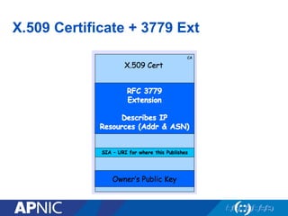 X.509 Certificate + 3779 Ext
 