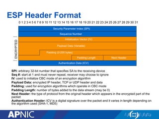 ESP Header Format
SPI: arbitrary 32-bit number that specifies SA to the receiving device
Seq #: start at 1 and must never repeat; receiver may choose to ignore
IV: used to initialize CBC mode of an encryption algorithm
Payload Data: encrypted IP header, TCP or UDP header and data
Padding: used for encryption algorithms which operate in CBC mode
Padding Length: number of bytes added to the data stream (may be 0)
Next Header: the type of protocol from the original header which appears in the encrypted part of the
packet
Authentication Header: ICV is a digital signature over the packet and it varies in length depending on
the algorithm used (SHA-1, MD5)
0 1 2 3 4 5 6 7 8 9 10 11 12 13 14 15 16 17 18 19 20 21 22 23 24 25 26 27 28 29 30 31
Next Header
Padding Length
Payload Data (Variable)
Padding (0-255 bytes)
Initialization Vector (IV)
Sequence Number
Security Parameter Index (SPI)
Authentication Data (ICV)
ENCRYPTED
 