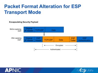 Packet Format Alteration for ESP
Transport Mode
Original
IP Header TCP/UDP Data
Original
IP Header
ESP
Header
Encapsulating Security Payload
Before applying
ESP:
After applying
ESP:
Encrypted
ESP
Authentication
Authenticated
TCP/UDP Data
ESP
Trailer
 