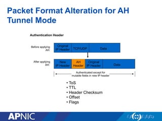 Packet Format Alteration for AH
Tunnel Mode
Original
IP Header TCP/UDP Data
New
IP Header
AH
Header Data
Authentication Header
Before applying
AH:
After applying
AH:
Authenticated except for
mutable fields in new IP header
Original
IP Header
• ToS
• TTL
• Header Checksum
• Offset
• Flags
 