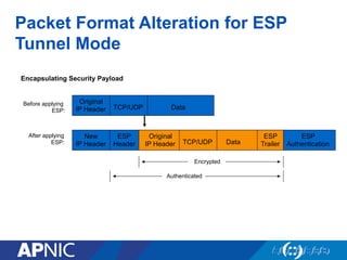 Packet Format Alteration for ESP
Tunnel Mode
Original
IP Header TCP/UDP Data
New
IP Header
ESP
Header
Encapsulating Security Payload
Before applying
ESP:
After applying
ESP:
Encrypted
ESP
Authentication
Authenticated
Original
IP Header TCP/UDP Data
ESP
Trailer
 