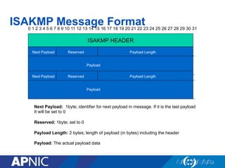 ISAKMP Message Format
0 1 2 3 4 5 6 7 8 9 10 11 12 13 14 15 16 17 18 19 20 21 22 23 24 25 26 27 28 29 30 31
Next Payload: 1byte; identifier for next payload in message. If it is the last payload
It will be set to 0
Reserved: 1byte; set to 0
Payload Length: 2 bytes; length of payload (in bytes) including the header
Payload: The actual payload data
Next Payload Reserved Payload Length
Payload
Next Payload Reserved Payload Length
Payload
ISAKMP HEADER
 
