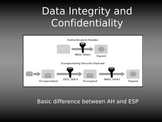 Data Integrity and
Confidentiality
Basic difference between AH and ESP
 