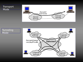 Transport
Mode
Tunneling
Mode
 