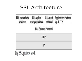 SSL Architecture
 