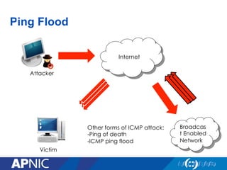 Ping Flood
Internet
Broadcas
t Enabled
Network
Victim
1
Other forms of ICMP attack:
- Ping of death
- ICMP ping flood
Attacker
 
