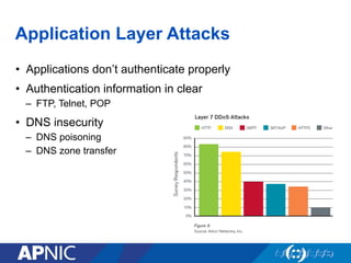 Application Layer Attacks
•  Applications don’t authenticate properly
•  Authentication information in clear
–  FTP, Telnet, POP
•  DNS insecurity
–  DNS poisoning
–  DNS zone transfer
1
 