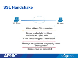 SSL Handshake
SSL Client SSL Server
Client initiates SSL connection
Server sends digital certificate
and selected cipher suite
Client sends encrypted shared secret
Message encryption and integrity algorithms
are negotiated
Session keys are generated
 