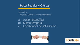 Hacer Pedidos y Ofertas
Verbalizar:
Te pido/ Ofrezco X en un tiempo Y:
a) Acción específica
b) Marco temporal
c) Condiciones de satisfacción
 
