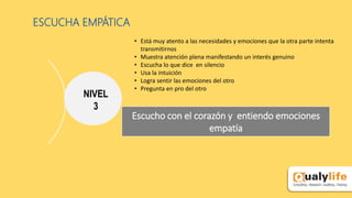 ESCUCHA EMPÁTICA
Escucho con el corazón y entiendo emociones
empatía
NIVEL
3
• Está muy atento a las necesidades y emociones que la otra parte intenta
transmitirnos
• Muestra atención plena manifestando un interés genuino
• Escucha lo que dice en silencio
• Usa la intuición
• Logra sentir las emociones del otro
• Pregunta en pro del otro
 