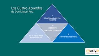 Los Cuatro Acuerdos
de Don Miguel Ruiz
I
SE IMPECABLE CON TUS
PALABRAS
IV
HAZ SIEMPRE
LO MAXIMO QUE PUEDAS
II
NO TE TOMES NADA
PERSONALMENTE
III
NO HAGAS SUPOSICIONES
 