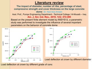 Literature review
The impact of diameter, number of ribs, percentage of steel,
compressive strength and cover thickness on the large concrete
dome Dr. Hani Aziz Ameen
Asst. Prof., Pumps Engineering Department - Technical College / Al-Musaib – Iraq
Am. J. Sci. Ind. Res., 2010, 1(3): 472-495
Based on the present finite element model by ANSYS12, a parametric
study was performed to investigate the influence of several important
parameters on the behavior of concrete dome
Load deflection at crown by different diameter
Load deflection at crown by different grade of conc
 