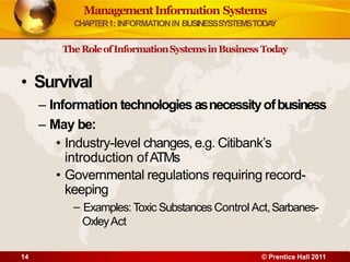 ManagementInformation Systems
CHAPTER1: INFORMATIONIN BUSINESSSYSTEMSTODA
Y
TheRoleofInformationSystemsinBusiness Today
• Survival
– Information technologiesasnecessityofbusiness
– May be:
• Industry-level changes,e.g. Citibank’s
introduction ofATMs
• Governmental regulations requiring record-
keeping
– Examples:Toxic Substances Control Act,Sarbanes-
OxleyAct
14 © Prentice Hall 2011
 
