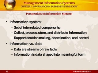 •
16 © Prentice Hall 2011
•
Information system:
– Setof interrelated components
– Collect,process,store, anddistribute information
– Supportdecisionmaking,coordination,and control
Information vs.data
– Data are streamsof raw facts
– Information isdata shapedinto meaningful form
ManagementInformation Systems
CHAPTER1: INFORMATIONIN BUSINESSSYSTEMSTODA
Y
Perspectives onInformation Systems
 
