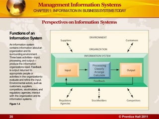 ManagementInformation Systems
CHAPTER1: INFORMATIONIN BUSINESSSYSTEMSTODAY
Perspectives onInformation Systems
Functionsof an
Information System
Aninformation system
contains information aboutan
organization and its
surrounding environment.
Threebasicactivities—input,
processing,and output—
produce the information
organizations need. Feedback
is output returned to
appropriate people or
activities in the organizationto
evaluate and refine the input.
Environmental actors, suchas
customers, suppliers,
competitors, stockholders,and
regulatory agencies,interact
with the organization and its
information systems.
Figure 1.4
20 © Prentice Hall 2011
 