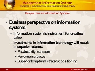 Management InformationSystems
CHAPTER1: INFORMATIONIN BUSINESSSYSTEMSTODA
Y
Perspectives on Information Systems
• Businessperspectiveoninformation
systems:
– Information systemisinstrument for creating
value
– Investments in information technologywill result
in superior returns:
• Productivity increases
• Revenue increases
• Superior long-term strategicpositioning
29 © Prentice Hall 2011
 
