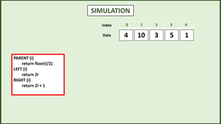 SIMULATION
PARENT (i)
return floor(i/2)
LEFT (i)
return 2i
RIGHT (i)
return 2i + 1
3
10 5 1
4
0 1 2 3 4
Index
Data
 