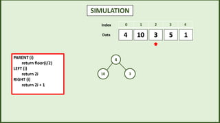 SIMULATION
3
10 5 1
4
0 1 2 3 4
Index
Data
4
10 3
PARENT (i)
return floor(i/2)
LEFT (i)
return 2i
RIGHT (i)
return 2i + 1
 