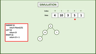 SIMULATION
3
10 5 1
4
0 1 2 3 4
Index
Data
4
10 3
5
PARENT (i)
return floor(i/2)
LEFT (i)
return 2i
RIGHT (i)
return 2i + 1
 