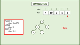 SIMULATION
3
10 5 1
4
0 1 2 3 4
Index
Data
4
10 3
5 1
Done
PARENT (i)
return floor(i/2)
LEFT (i)
return 2i
RIGHT (i)
return 2i + 1
 